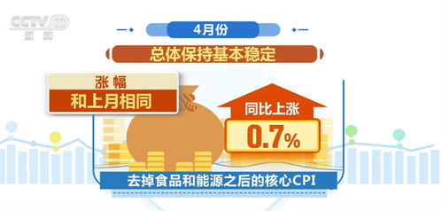 4月份國民經(jīng)濟(jì)運(yùn)行延續(xù)恢復(fù)向好態(tài)勢 近長期不存在通縮風(fēng)險(xiǎn)