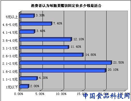 果醋飲料的品牌與產(chǎn)品銷量為何難以突破 食品企業(yè)營銷的困境與出路