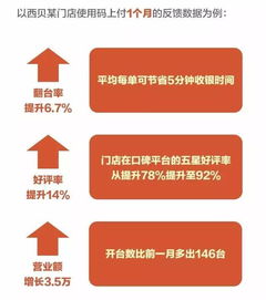 餐廳翻臺率提升6.7%，月營業(yè)額增長3.5萬 黑科技食品經(jīng)營解決方案揭秘