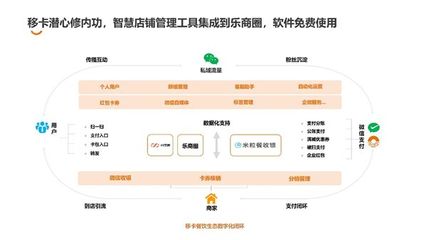 互聯網賦能餐飲新篇章 移卡科技與長沙頭部餐飲企業共聚沙龍，共探管理革新之路