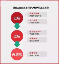 微聚寶小程序 汽車(chē)服務(wù)門(mén)店?duì)I銷(xiāo)新引擎，業(yè)績(jī)飆升背后的秘訣與食品經(jīng)營(yíng)的跨界啟示
