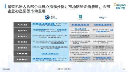 易觀分析 2022中國(guó)餐飲數(shù)字化市場(chǎng)專(zhuān)題分析——食品經(jīng)營(yíng)篇